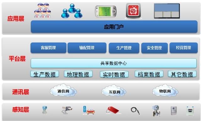 平台系统